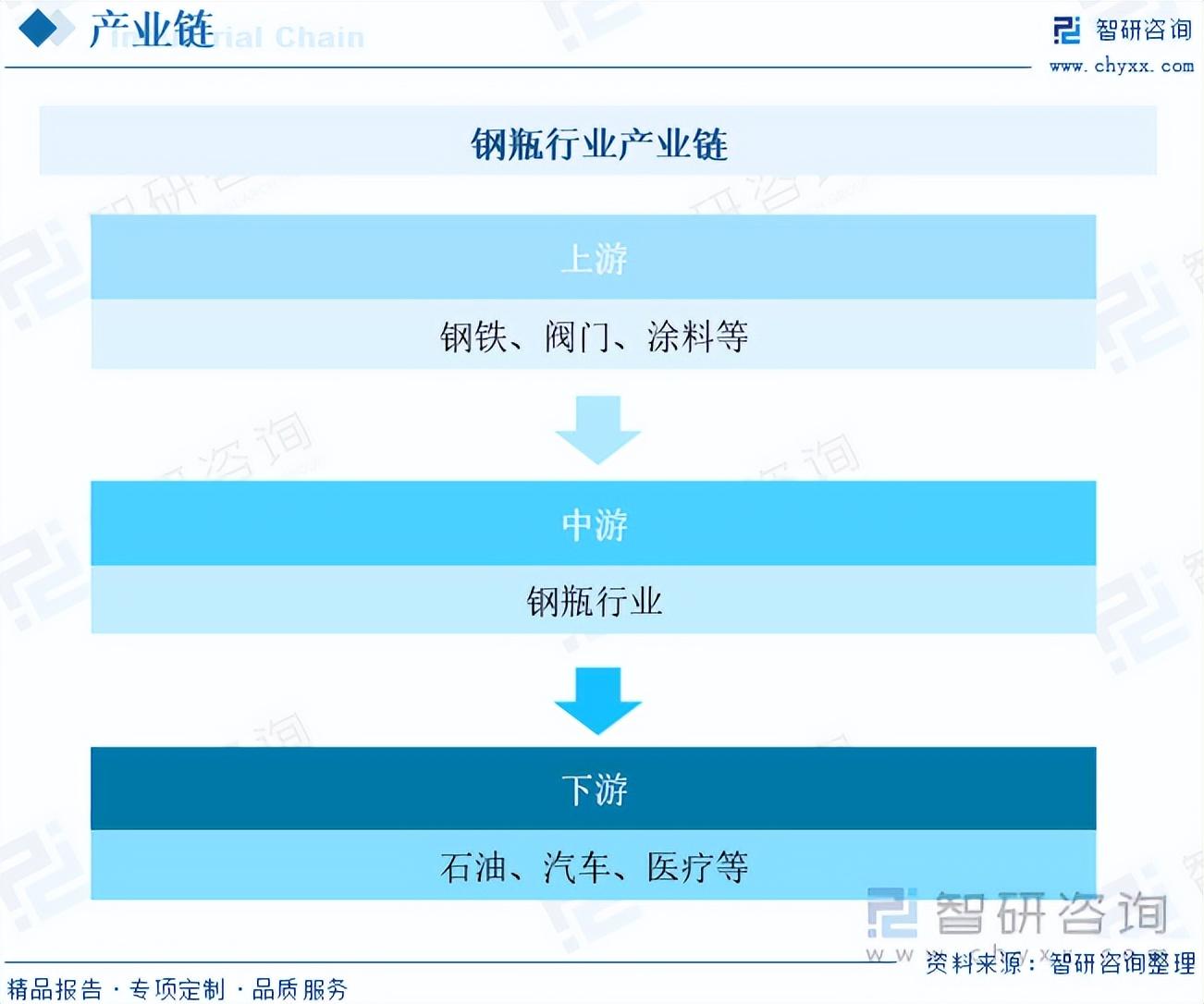 氧气瓶厂家_山东氧气瓶生产厂家_山东氧气瓶生产厂家电话