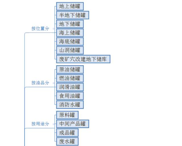液氨储罐用什么材料_液氨贮罐材料_液氨储罐需要备用罐吗