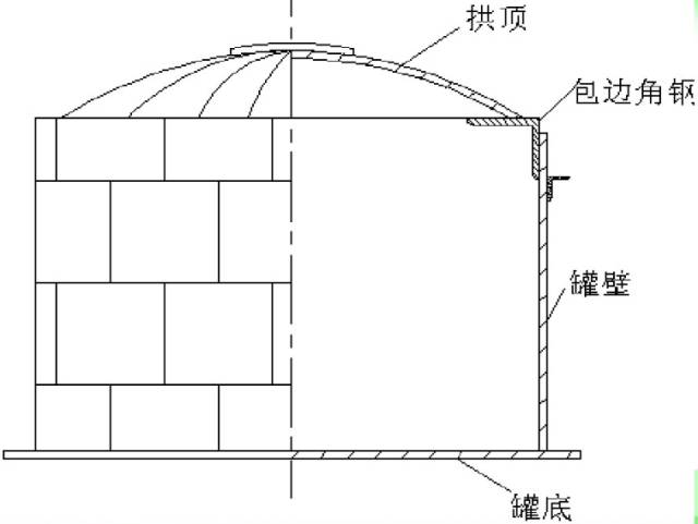 液氨储罐需要备用罐吗_液氨贮罐材料_液氨储罐用什么材料