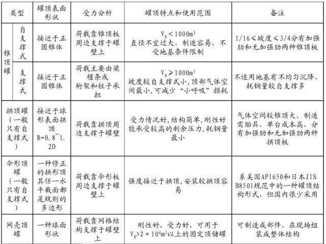 液氨储罐需要备用罐吗_液氨贮罐材料_液氨储罐用什么材料