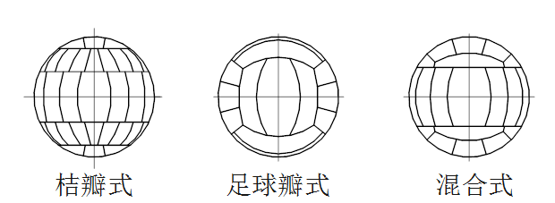 液氨贮罐材料_液氨储罐需要备用罐吗_液氨储罐用什么材料