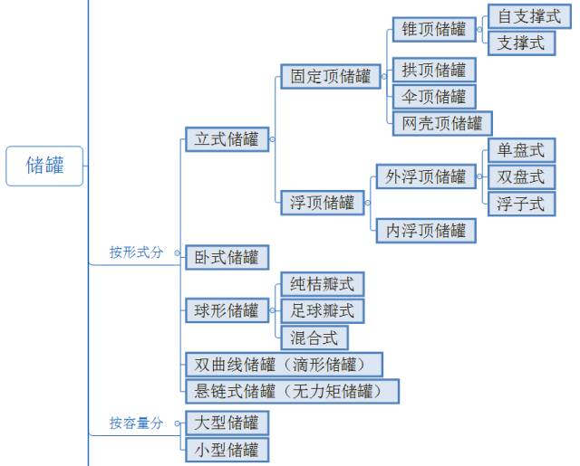 液氨储罐需要备用罐吗_液氨储罐用什么材料_液氨贮罐材料