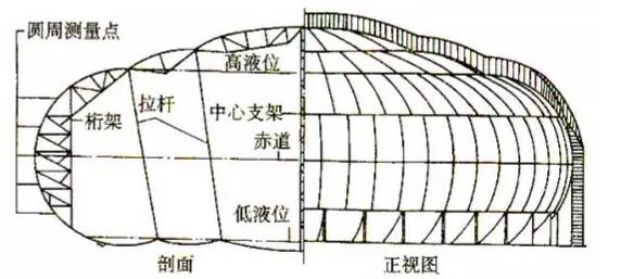 液氨储罐用什么材料_液氨储罐需要备用罐吗_液氨贮罐材料