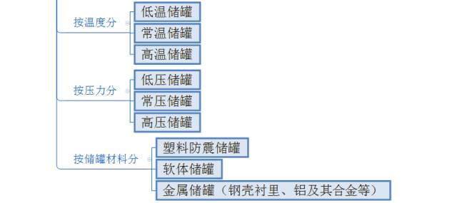 液氨贮罐材料_液氨储罐用什么材料_液氨储罐需要备用罐吗