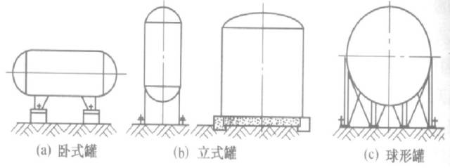 液氨储罐用什么材料_液氨储罐需要备用罐吗_液氨贮罐材料