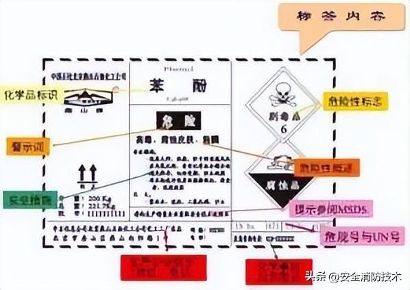 液氨储罐用什么置换_氨罐置换的方法_液氨储罐置换方案