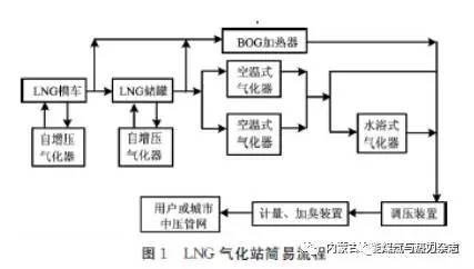 国内做低温储罐的厂家_储罐厂家低温国内做什么生意_大型低温储罐制作安装