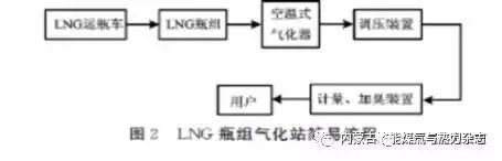国内做低温储罐的厂家_大型低温储罐制作安装_储罐厂家低温国内做什么生意