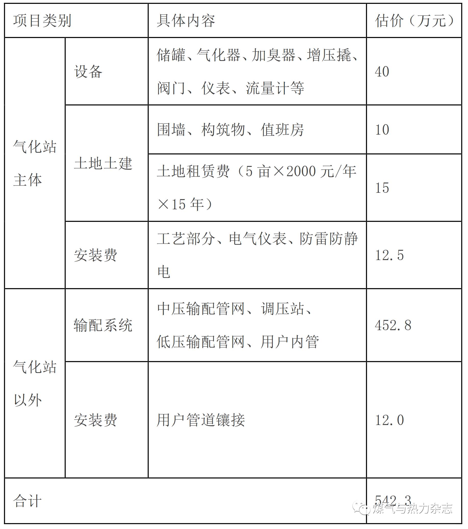 储罐厂家低温国内做什么生意_大型低温储罐制作安装_国内做低温储罐的厂家