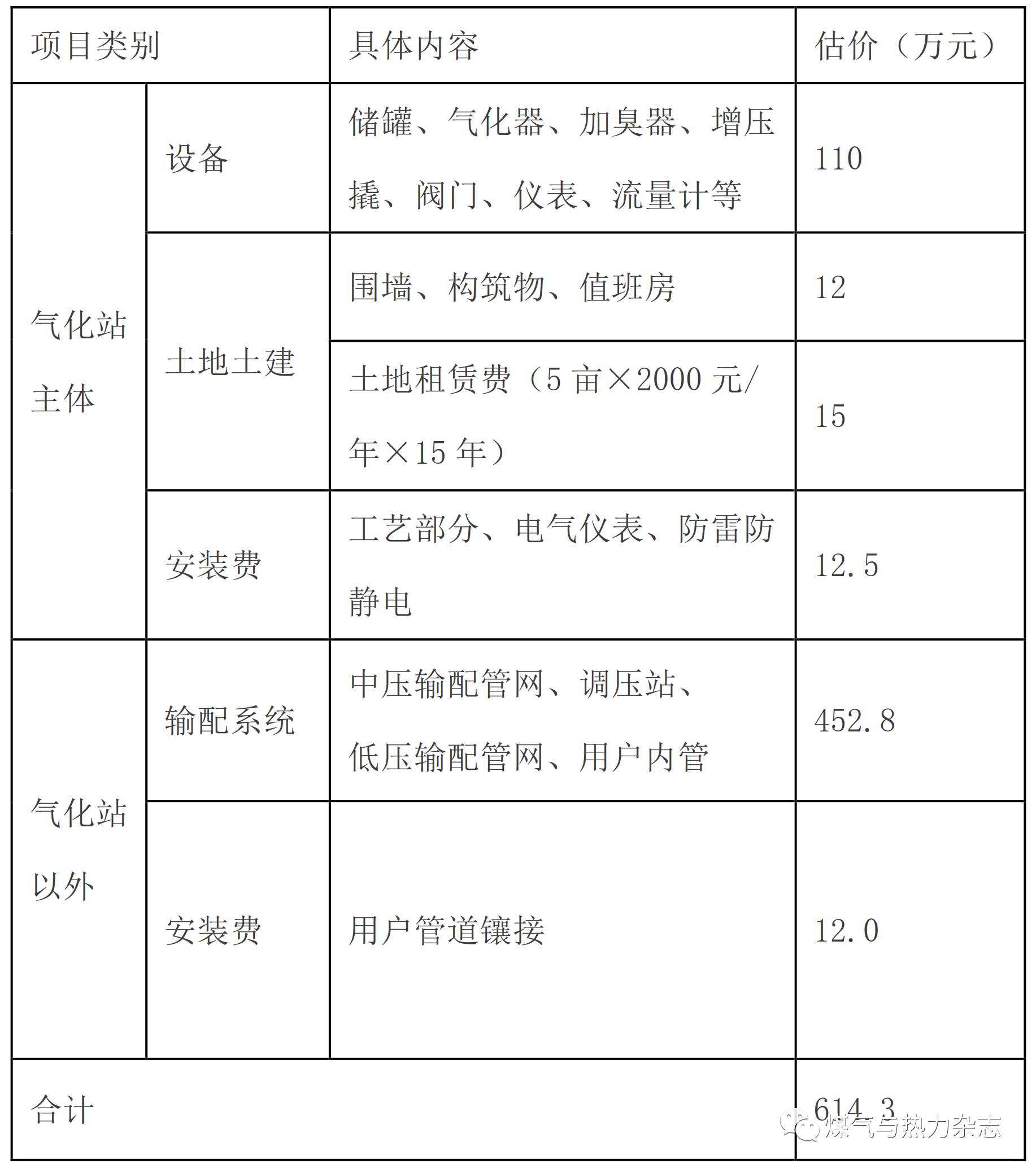 国内做低温储罐的厂家_储罐厂家低温国内做什么生意_大型低温储罐制作安装