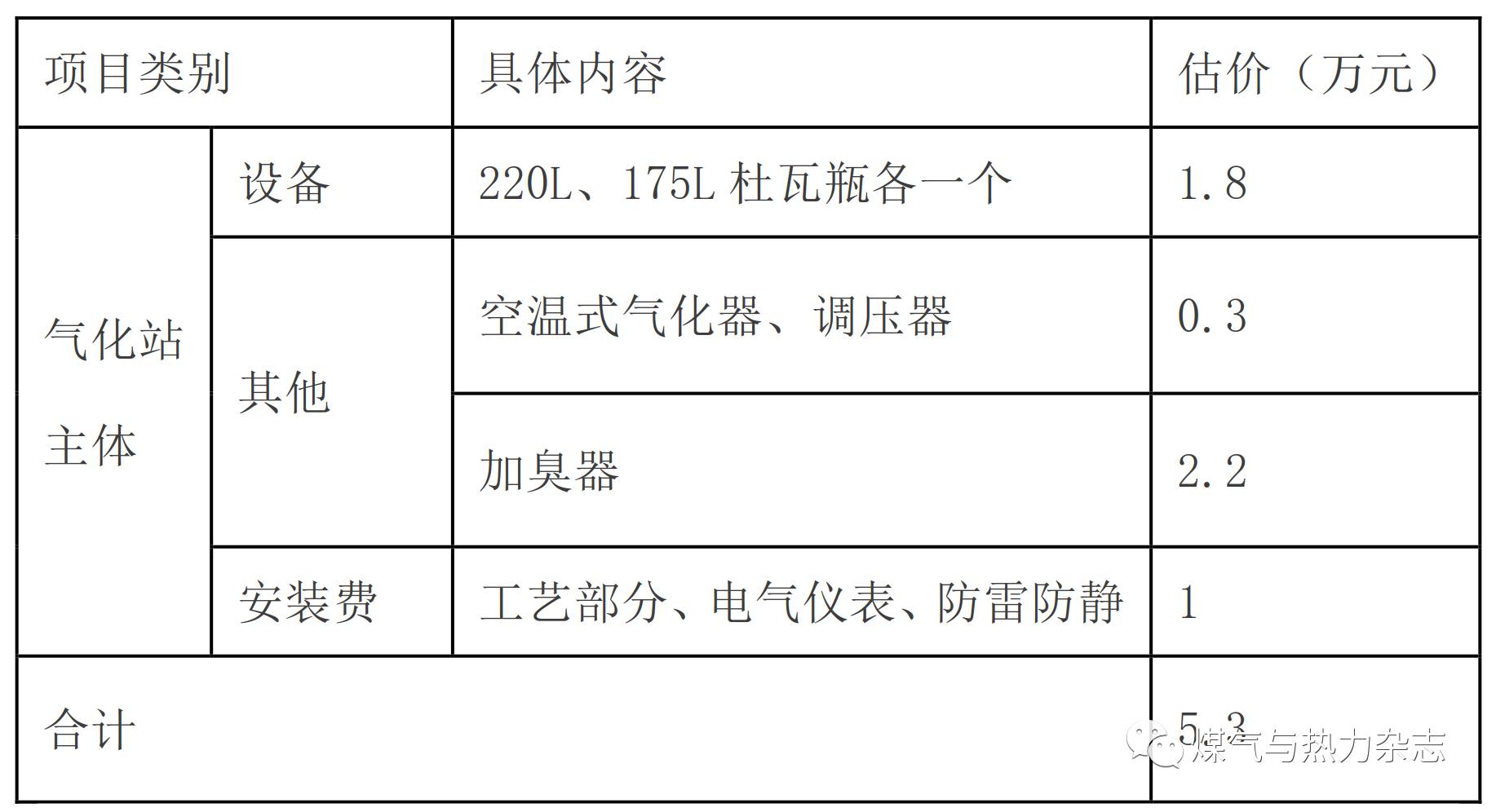 储罐厂家低温国内做什么生意_国内做低温储罐的厂家_大型低温储罐制作安装