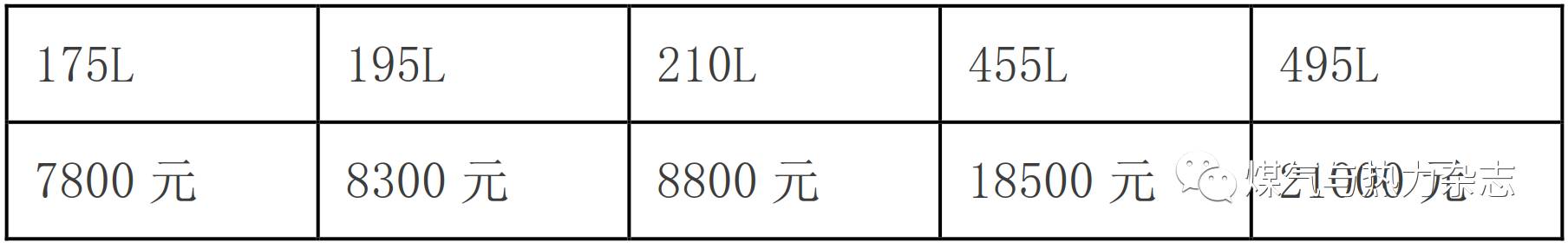 大型低温储罐制作安装_储罐厂家低温国内做什么生意_国内做低温储罐的厂家