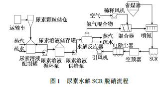 液氨的储罐应设置_置换储罐液氨用量计算_液氨储罐用什么置换