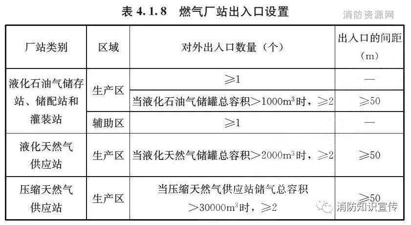 天然气储罐操作规程_操作规程储罐天然气要求_操作规程储罐天然气怎么写
