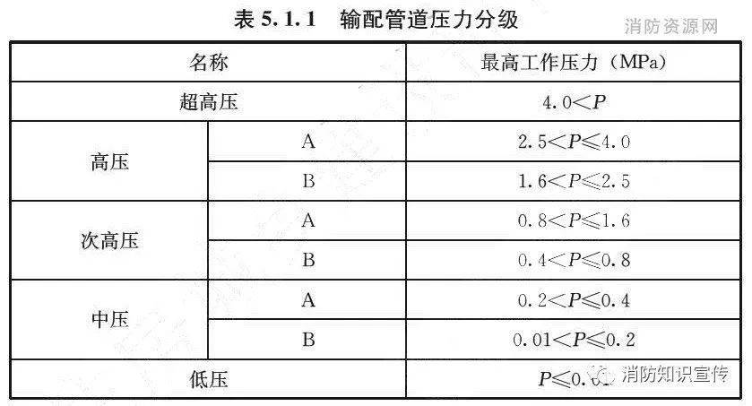 天然气储罐操作规程_操作规程储罐天然气要求_操作规程储罐天然气怎么写