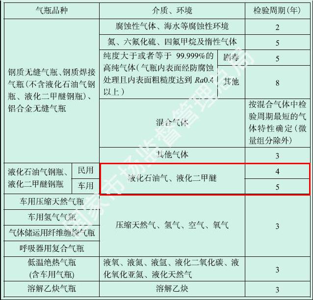 操作规程储罐天然气要求_天然气储罐操作规程_操作规程储罐天然气怎么写