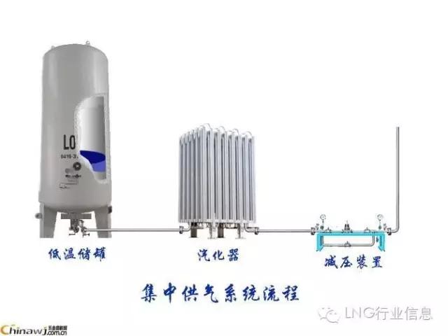 储罐压力等级划分标准_储罐压力等级划分_LNG储罐等压力