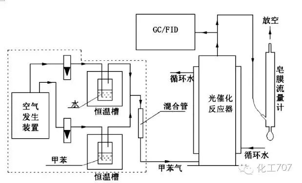 二氧化碳储罐压力范围_二氧化碳储罐参数_二氧化碳储罐范围压力是多少