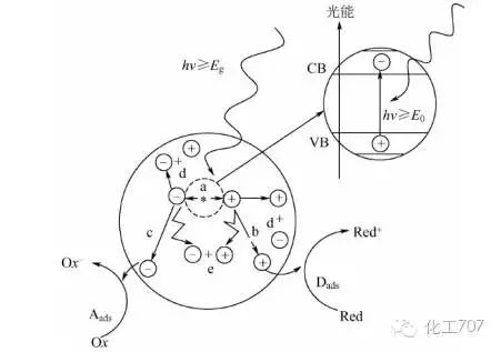 二氧化碳储罐压力范围_二氧化碳储罐参数_二氧化碳储罐范围压力是多少