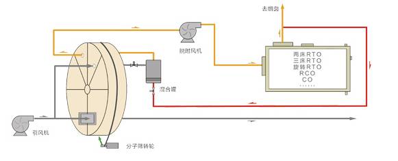 二氧化碳储罐范围压力是多少_二氧化碳储罐压力范围_二氧化碳储罐参数