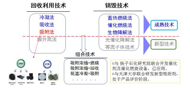 二氧化碳储罐范围压力是多少_二氧化碳储罐压力范围_二氧化碳储罐参数