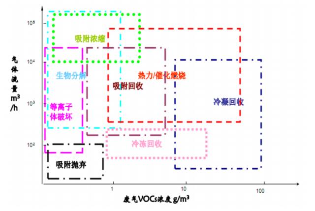 二氧化碳储罐参数_二氧化碳储罐压力范围_二氧化碳储罐范围压力是多少