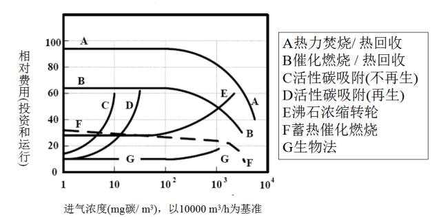 二氧化碳储罐范围压力是多少_二氧化碳储罐压力范围_二氧化碳储罐参数