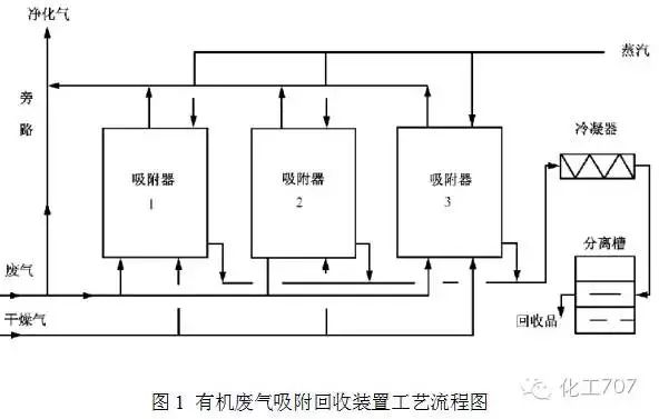 二氧化碳储罐范围压力是多少_二氧化碳储罐参数_二氧化碳储罐压力范围