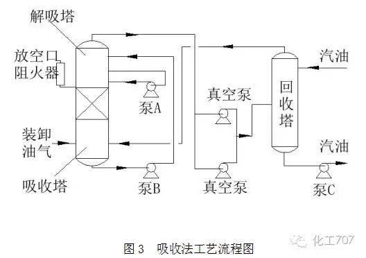 二氧化碳储罐范围压力是多少_二氧化碳储罐压力范围_二氧化碳储罐参数