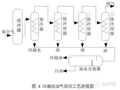 二氧化碳储罐压力范围_二氧化碳储罐参数_二氧化碳储罐范围压力是多少