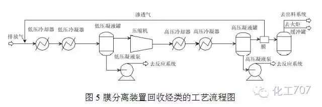 二氧化碳储罐压力范围_二氧化碳储罐范围压力是多少_二氧化碳储罐参数