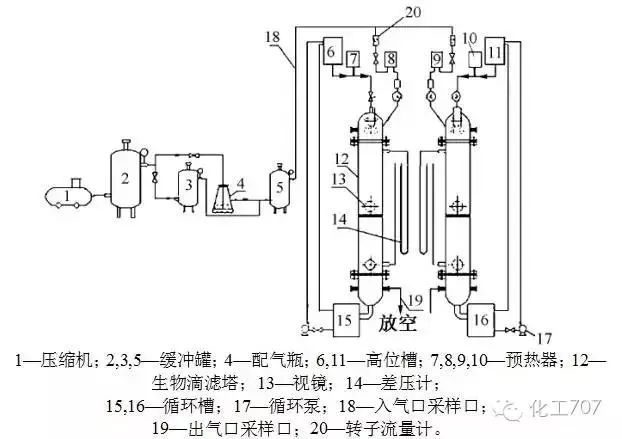二氧化碳储罐范围压力是多少_二氧化碳储罐压力范围_二氧化碳储罐参数