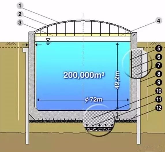 液氮储罐抽真空_液氮储罐真空度标准_液氮储罐真空度