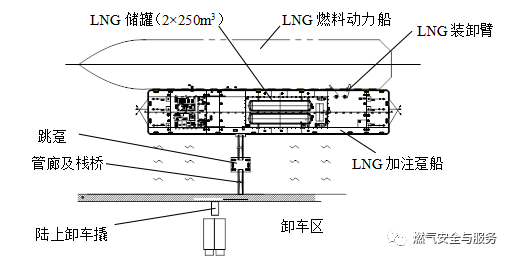 液氮真空_液氮储罐真空度_液氮罐真空度标准