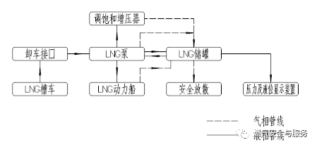 液氮真空_液氮罐真空度标准_液氮储罐真空度