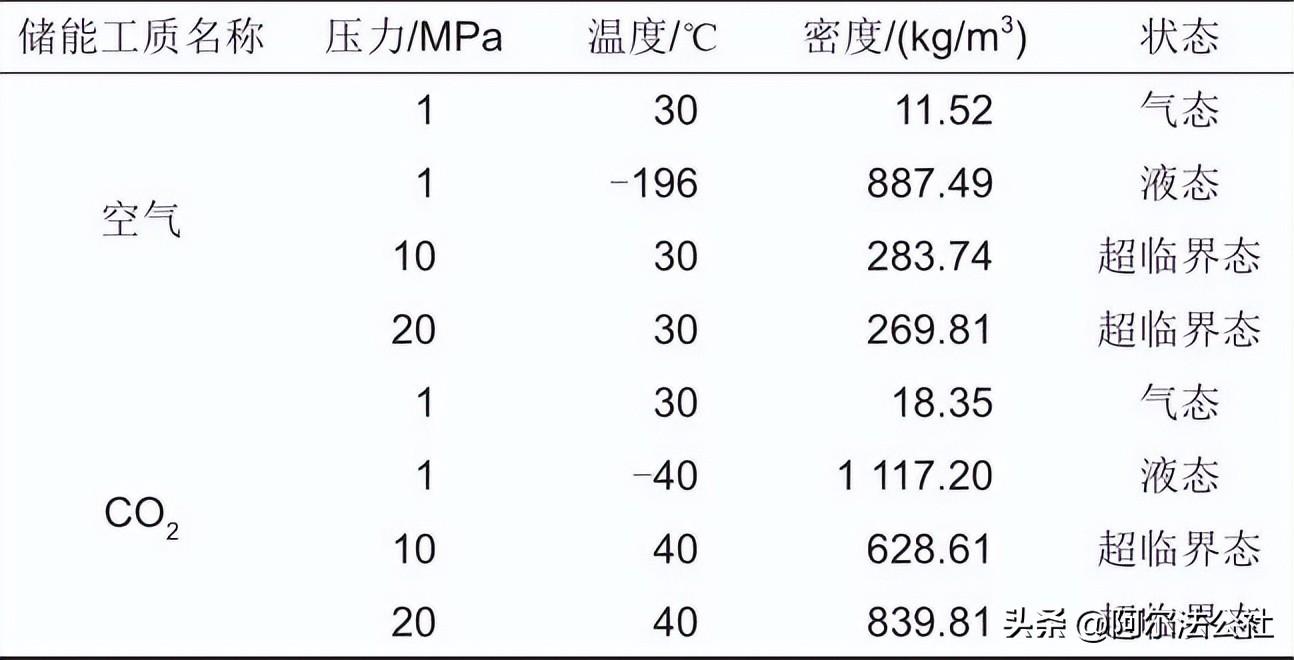 二氧化碳储罐是什么材质_二氧化碳储罐是不是压力容器_二氧化碳储罐是什么