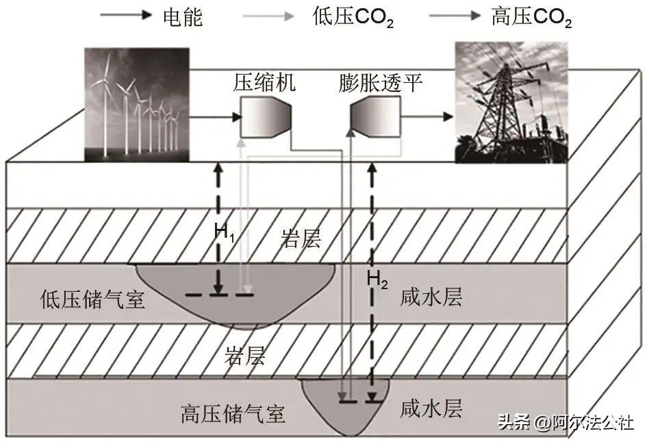 二氧化碳储罐是不是压力容器_二氧化碳储罐是什么材质_二氧化碳储罐是什么