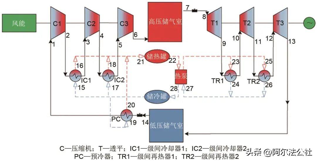 二氧化碳储罐是不是压力容器_二氧化碳储罐是什么_二氧化碳储罐是什么材质
