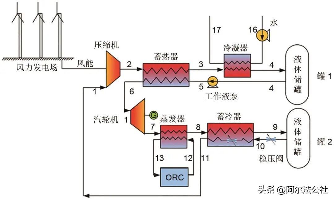 二氧化碳储罐是什么材质_二氧化碳储罐是不是压力容器_二氧化碳储罐是什么