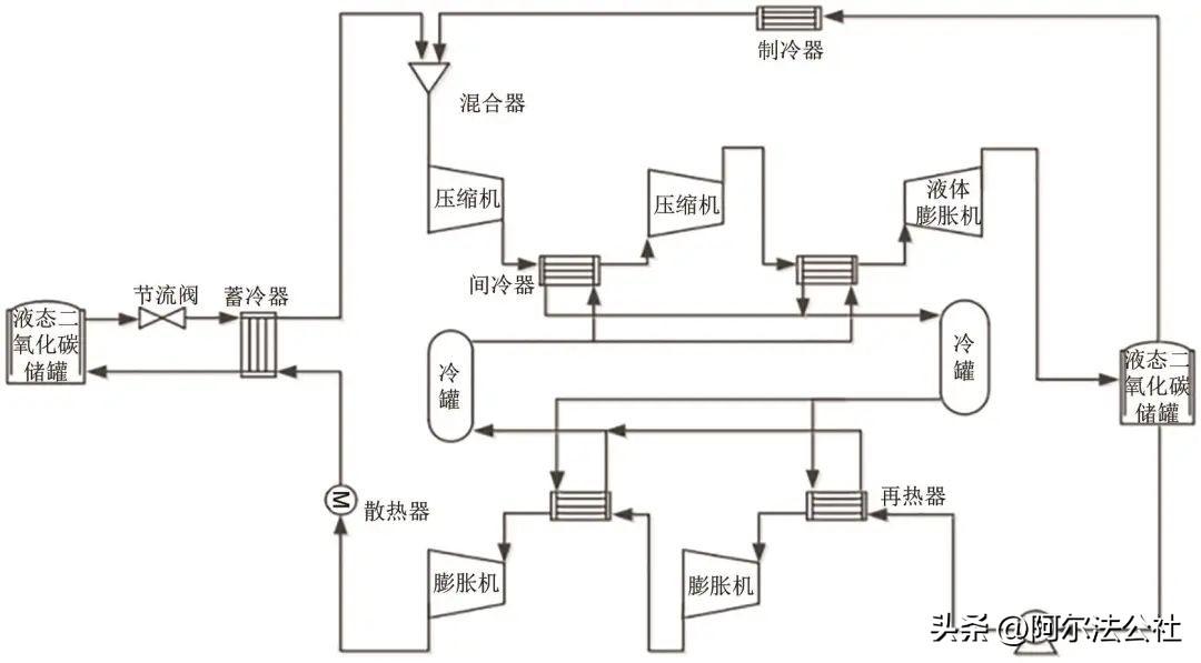 二氧化碳储罐是不是压力容器_二氧化碳储罐是什么_二氧化碳储罐是什么材质