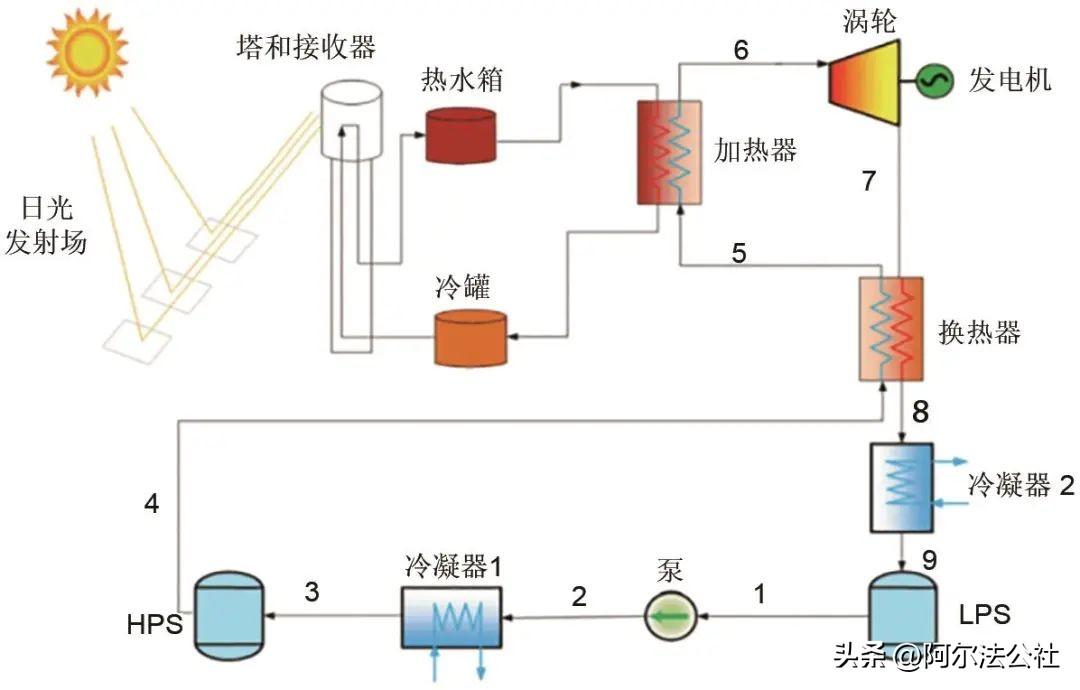 二氧化碳储罐是不是压力容器_二氧化碳储罐是什么材质_二氧化碳储罐是什么