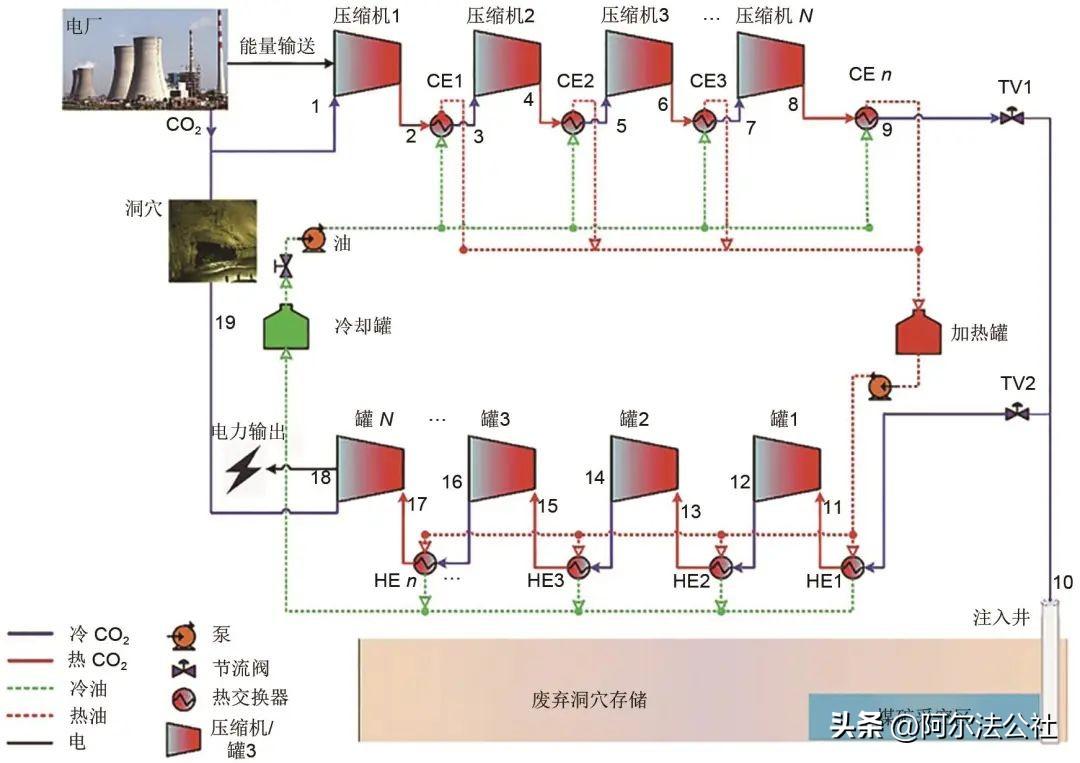 二氧化碳储罐是不是压力容器_二氧化碳储罐是什么_二氧化碳储罐是什么材质