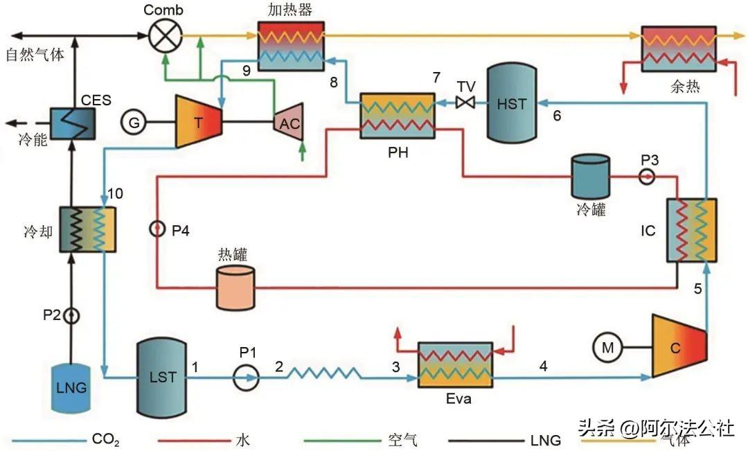 二氧化碳储罐是什么材质_二氧化碳储罐是不是压力容器_二氧化碳储罐是什么