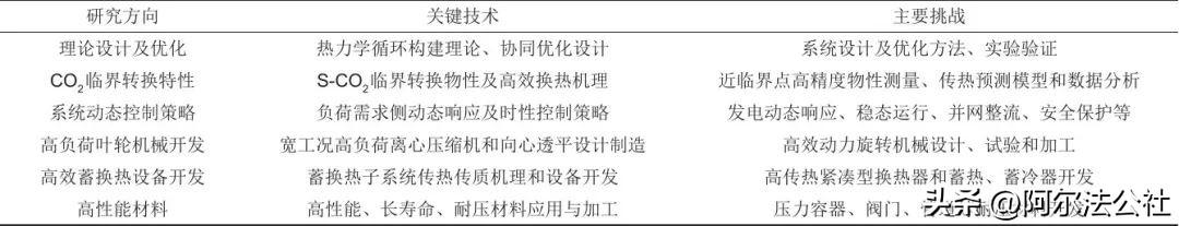 二氧化碳储罐是什么_二氧化碳储罐是什么材质_二氧化碳储罐是不是压力容器