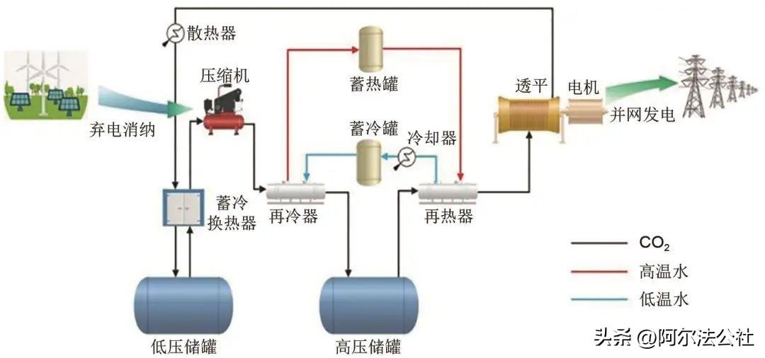 二氧化碳储罐是不是压力容器_二氧化碳储罐是什么材质_二氧化碳储罐是什么