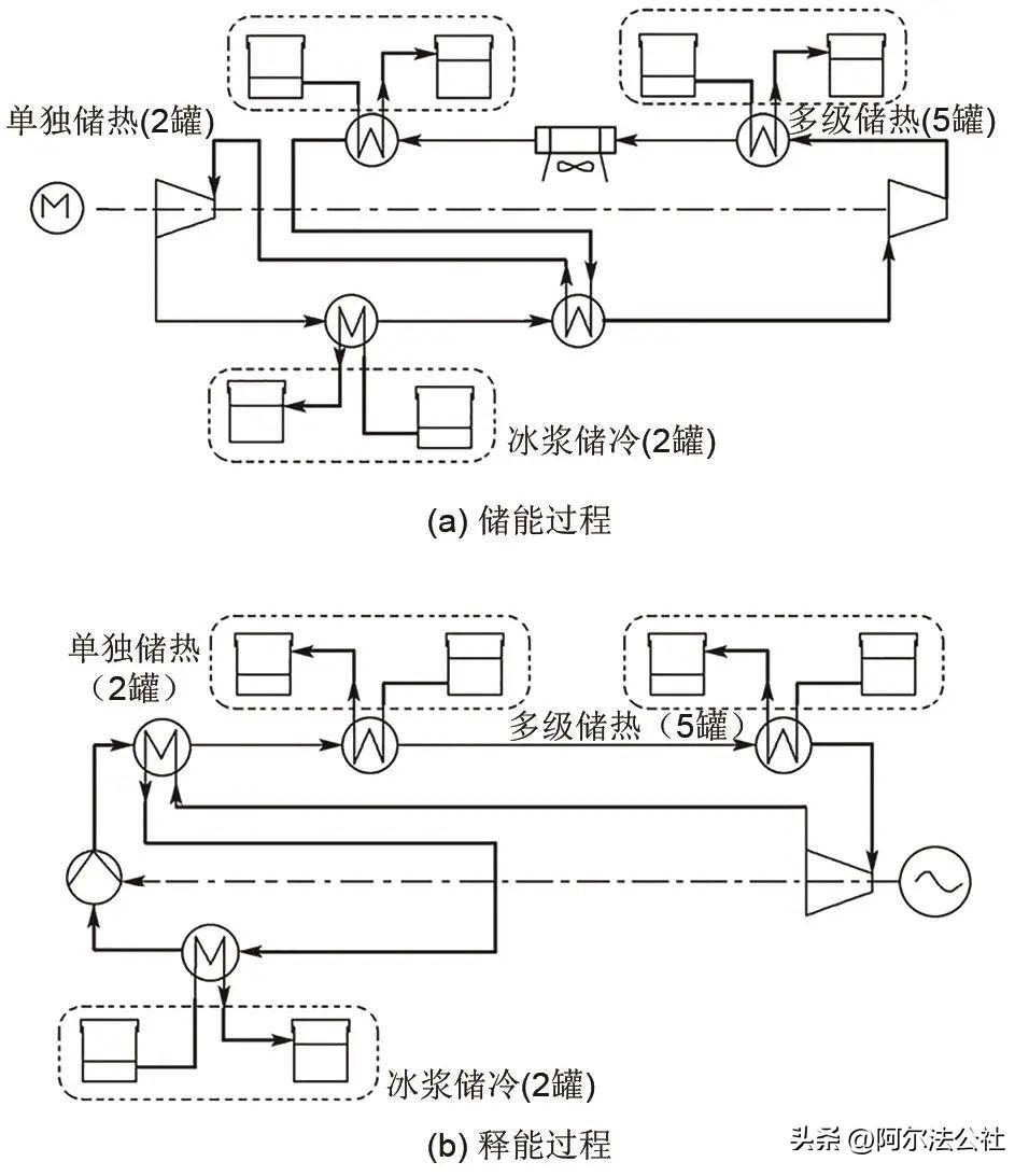 二氧化碳储罐是什么_二氧化碳储罐是不是压力容器_二氧化碳储罐是什么材质