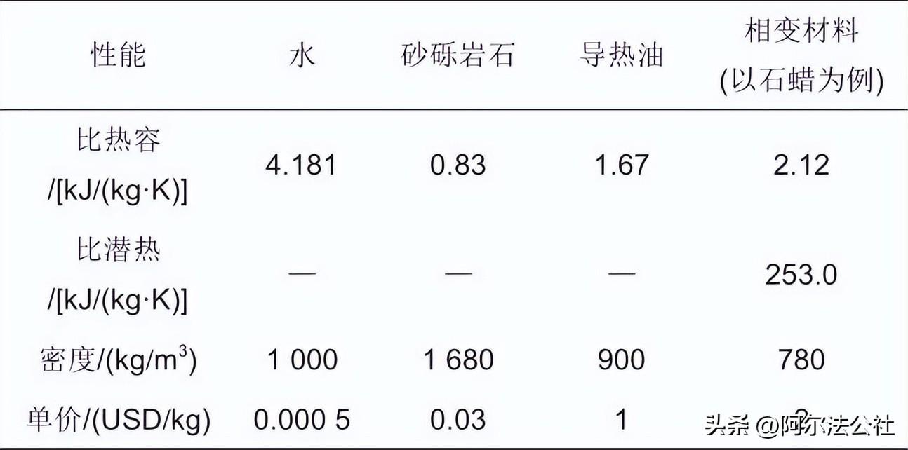 二氧化碳储罐是不是压力容器_二氧化碳储罐是什么_二氧化碳储罐是什么材质