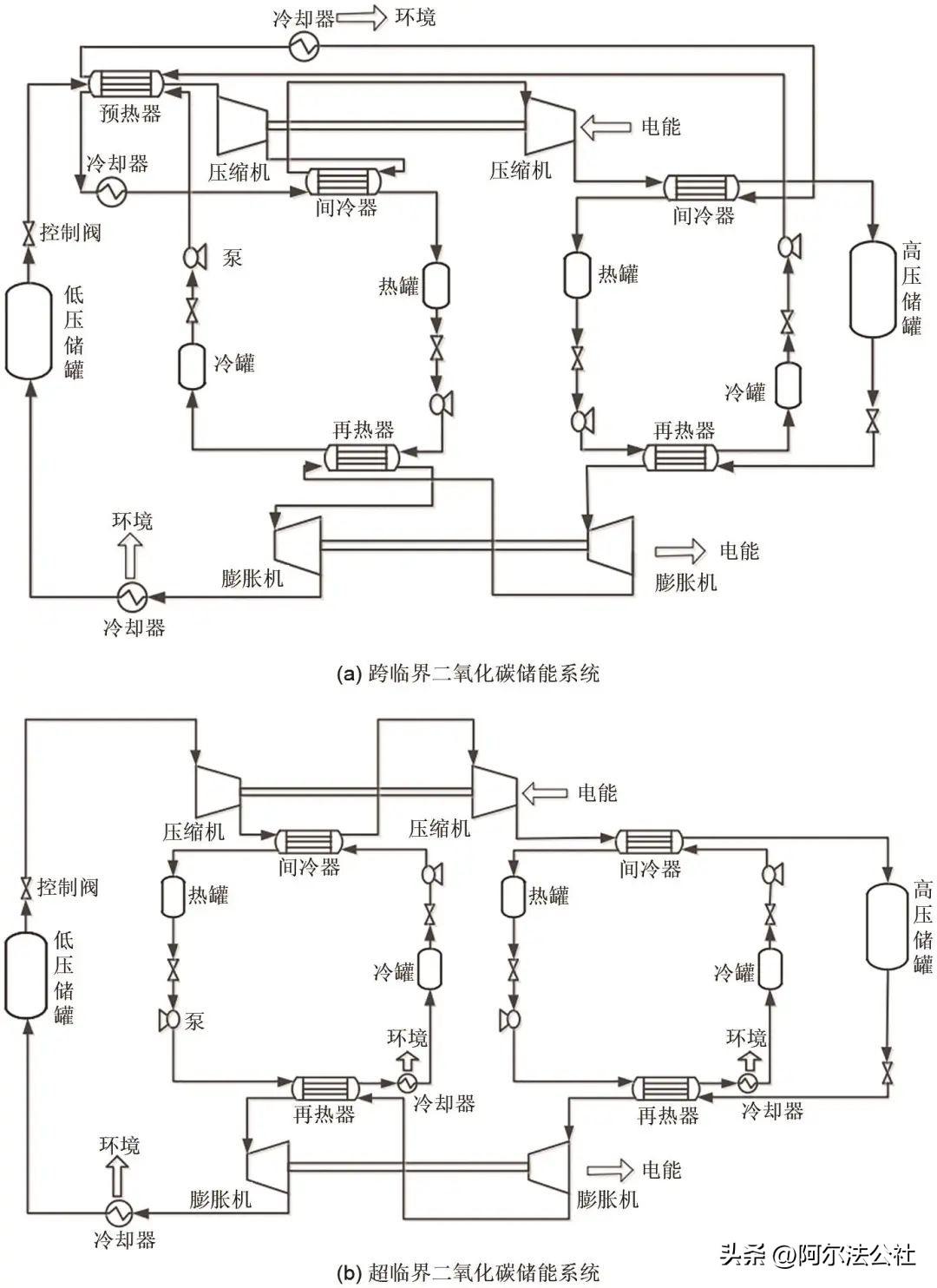 二氧化碳储罐是什么材质_二氧化碳储罐是什么_二氧化碳储罐是不是压力容器