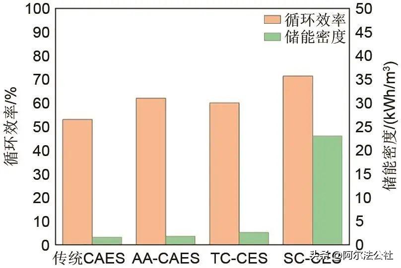 二氧化碳储罐是不是压力容器_二氧化碳储罐是什么材质_二氧化碳储罐是什么