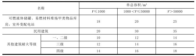 湿式氧气储罐与液氧储罐_湿式氧气储罐与液氧储罐区别_氧气储罐与液氧储罐的区别